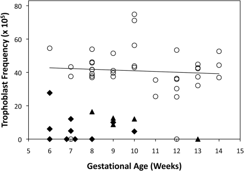 Figure 5