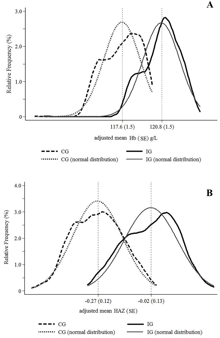 Fig 2