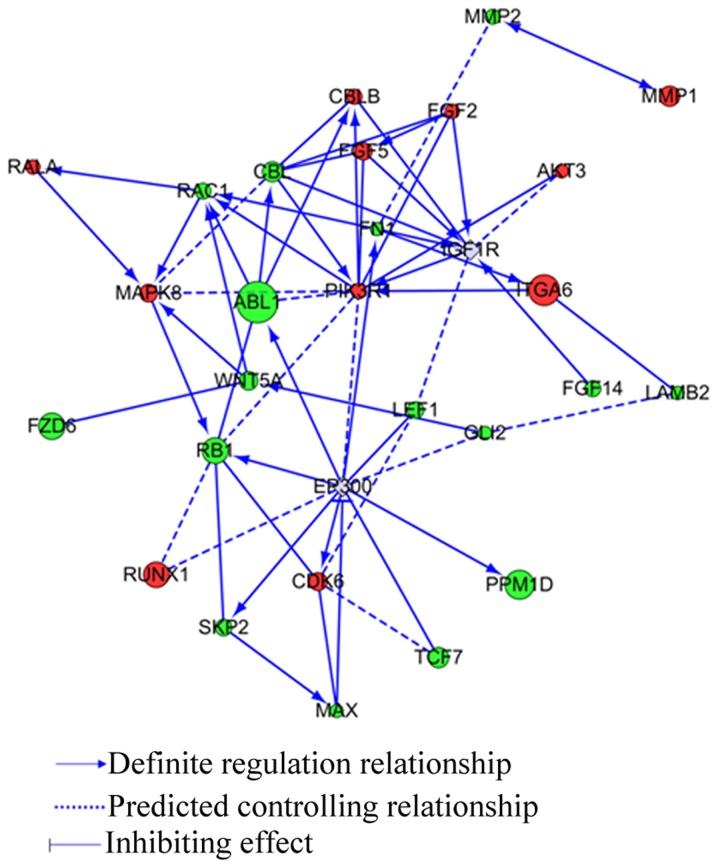 Figure 6