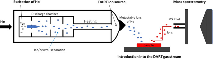 Fig. 4