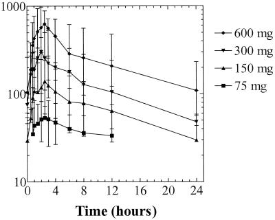 FIG. 1