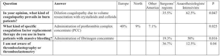 Table IV