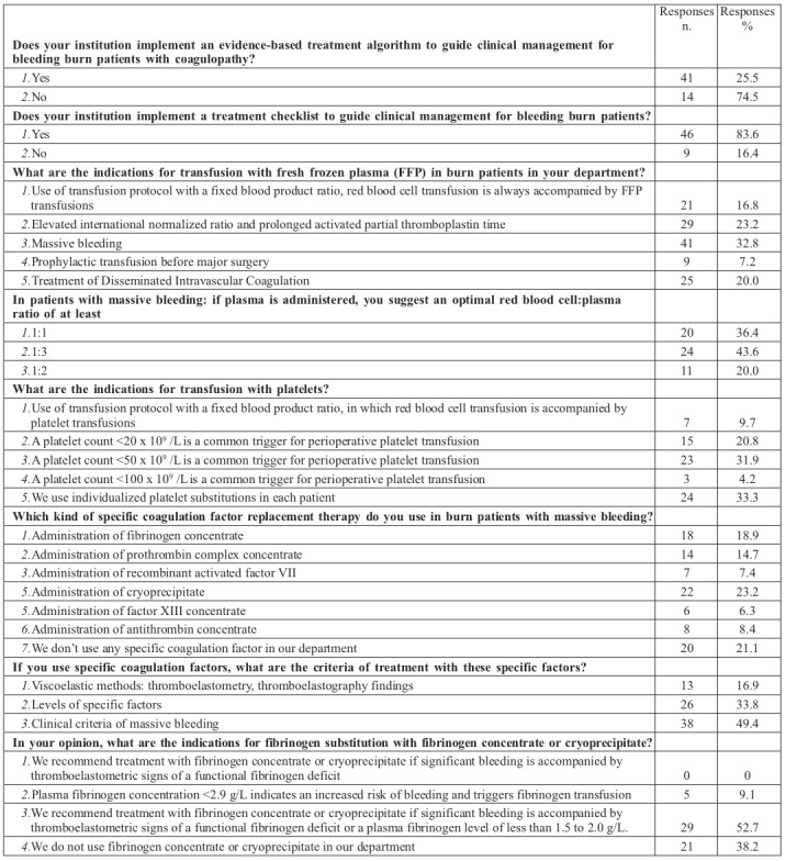 Table III