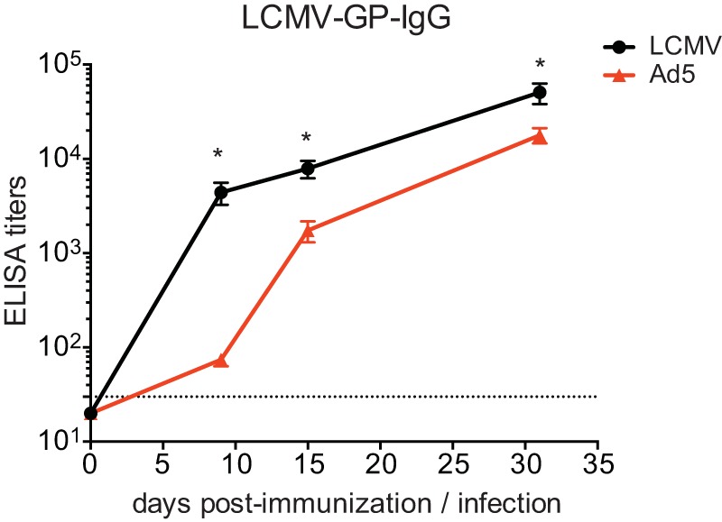 FIG 5