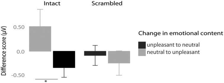 Fig. 9.