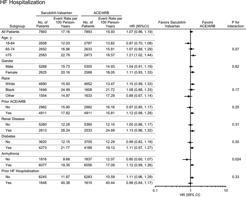 Figure 4: