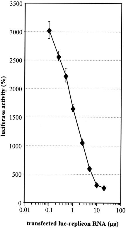 FIG. 8.