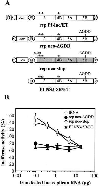 FIG. 9.