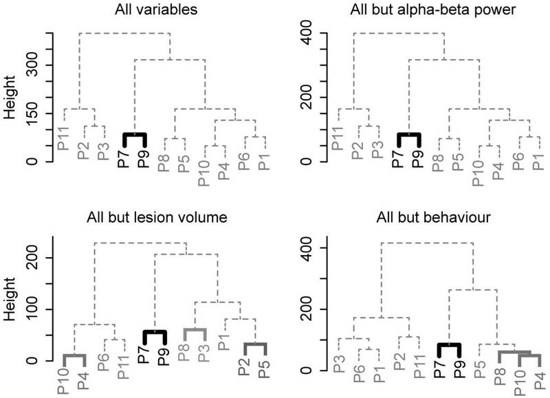 Figure 4.