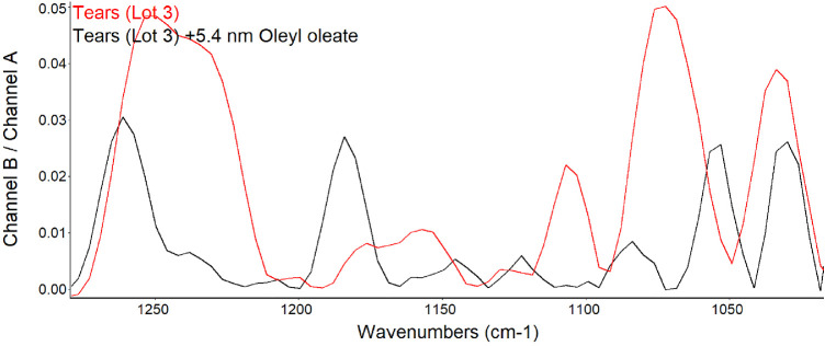 Figure 9.