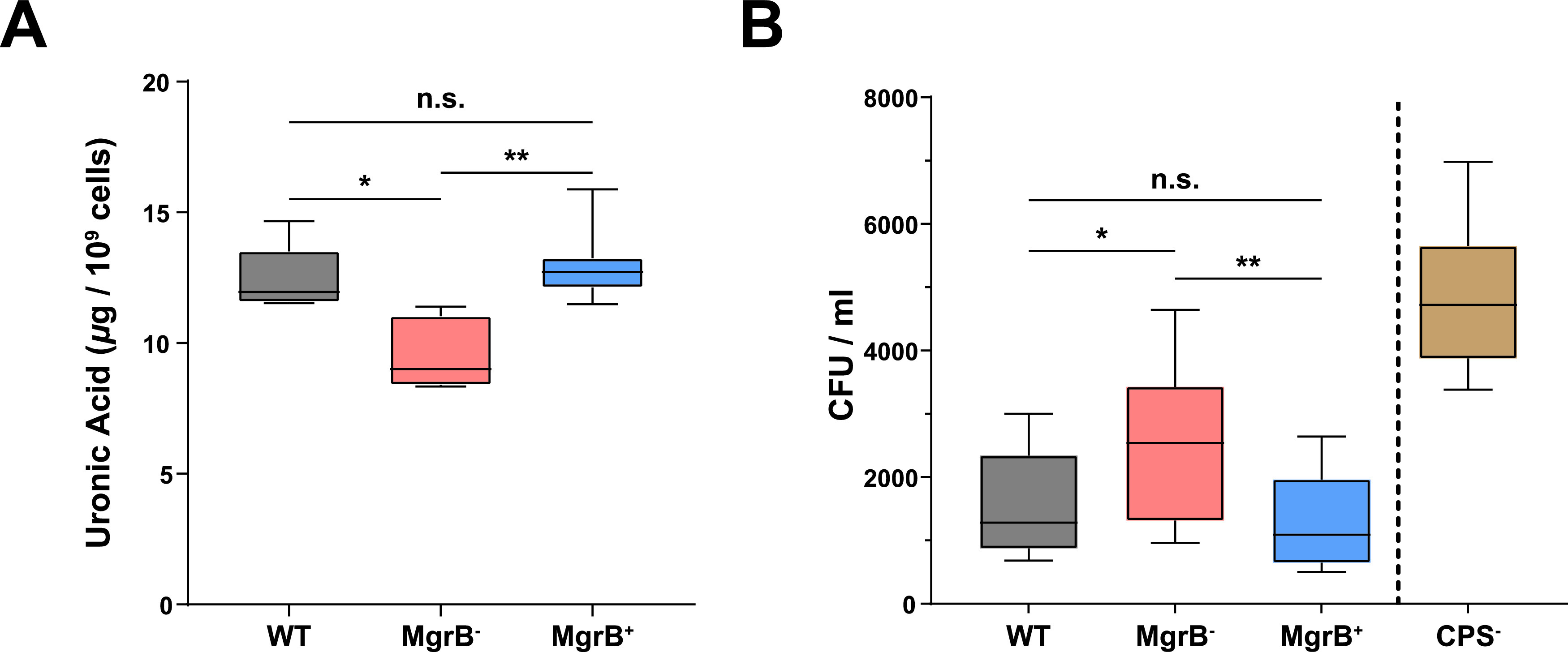 FIG 3