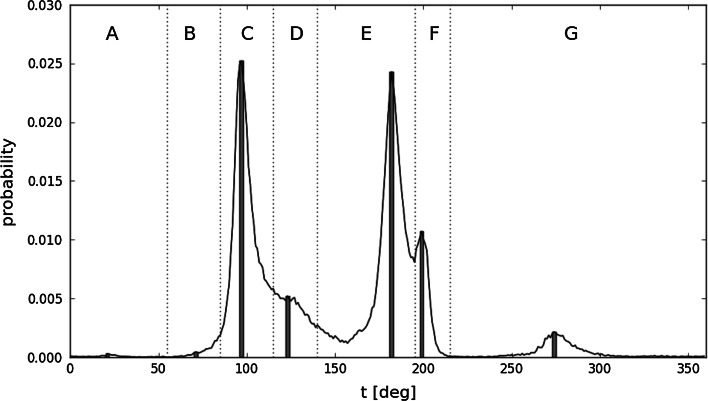 Fig. 2