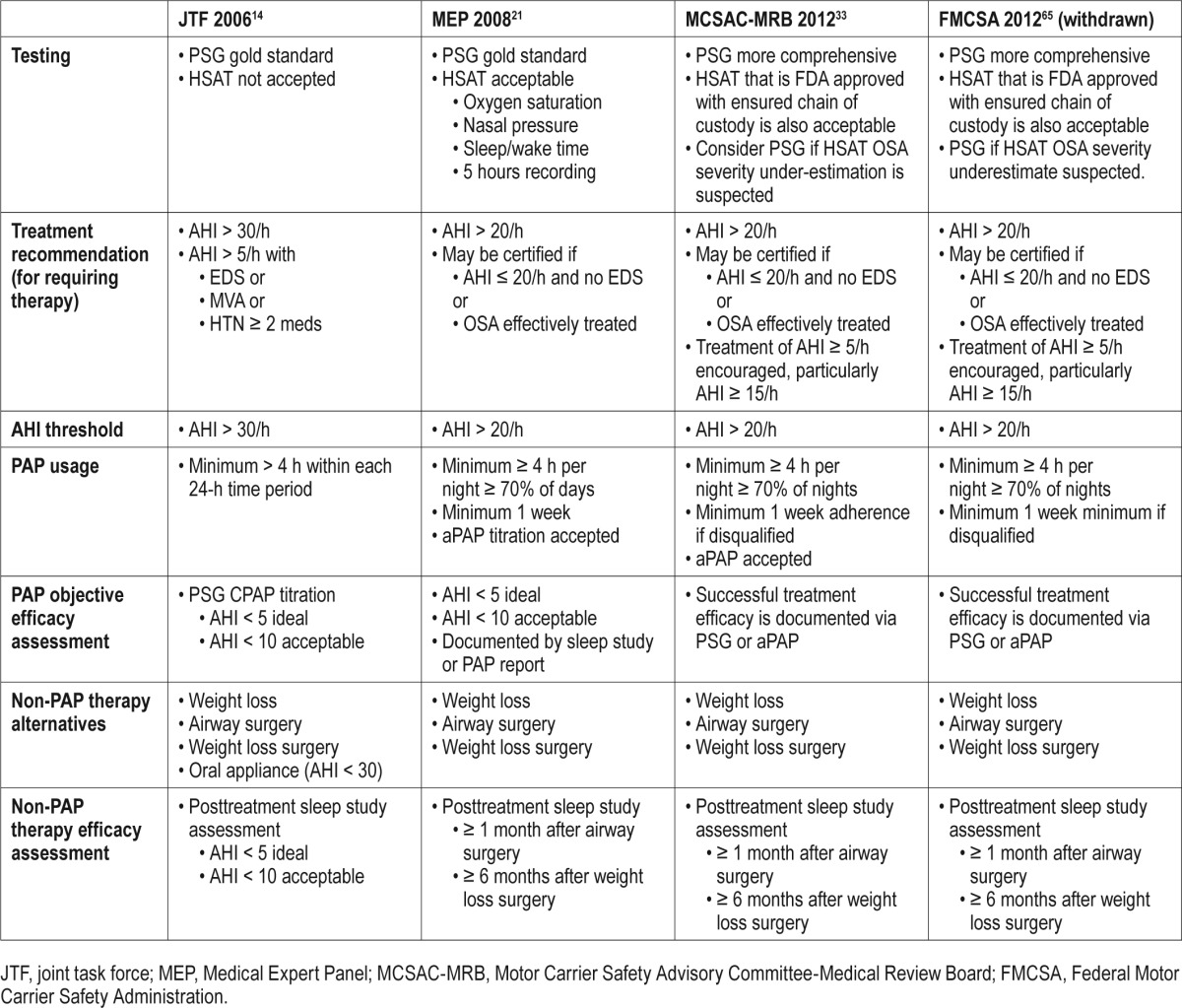 graphic file with name jcsm.12.1.113.t02.jpg