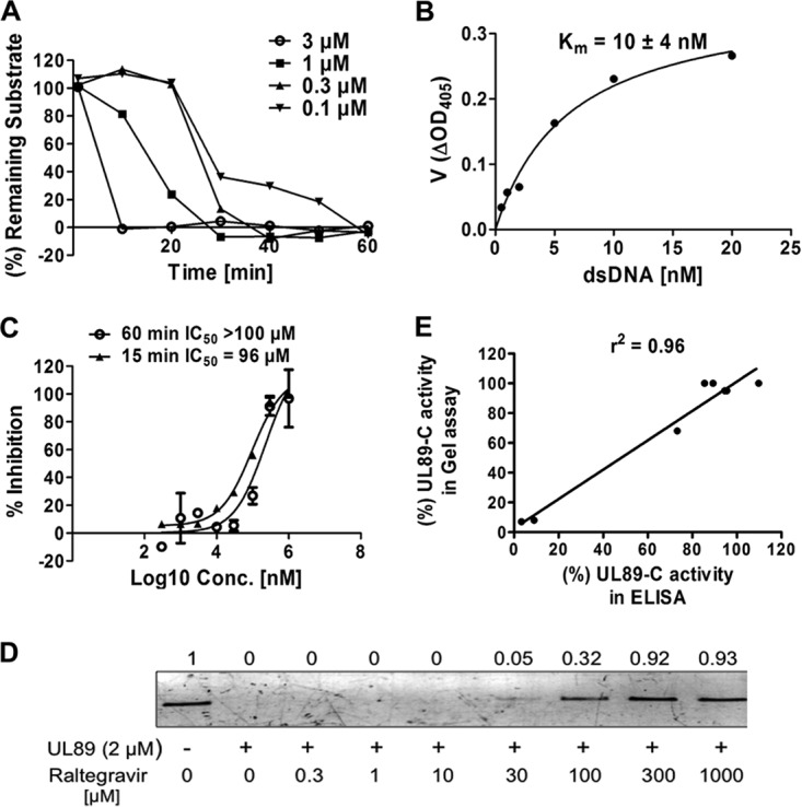 FIG 2