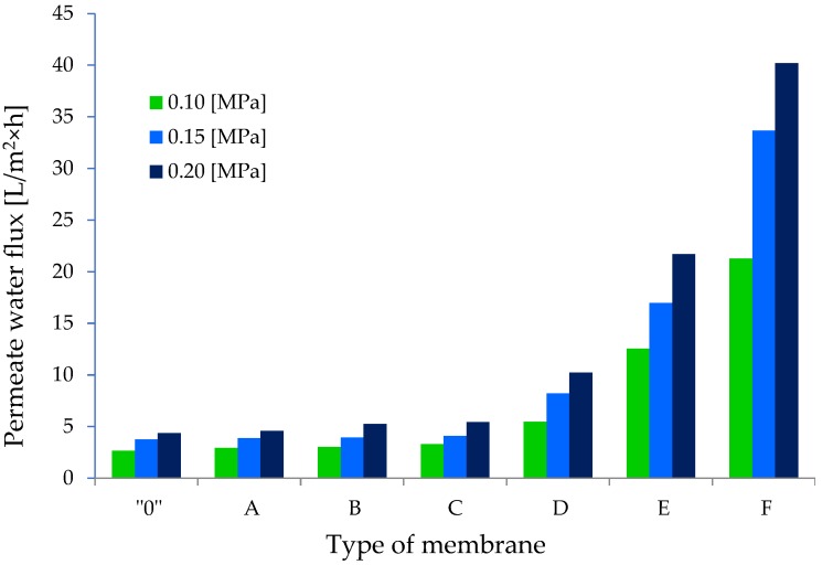 Figure 19