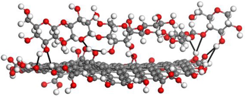 Figure 14