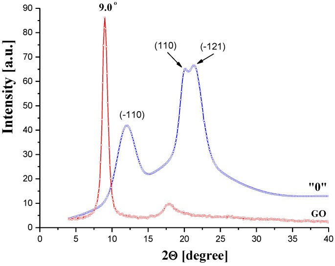 Figure 17