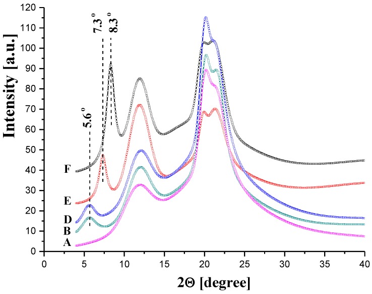 Figure 18