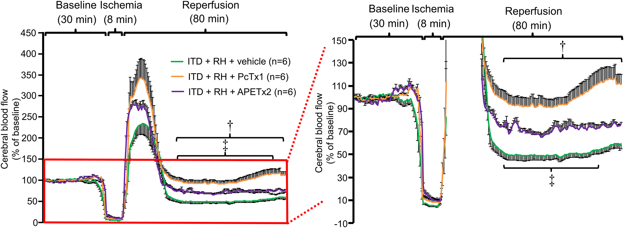 Figure 3: