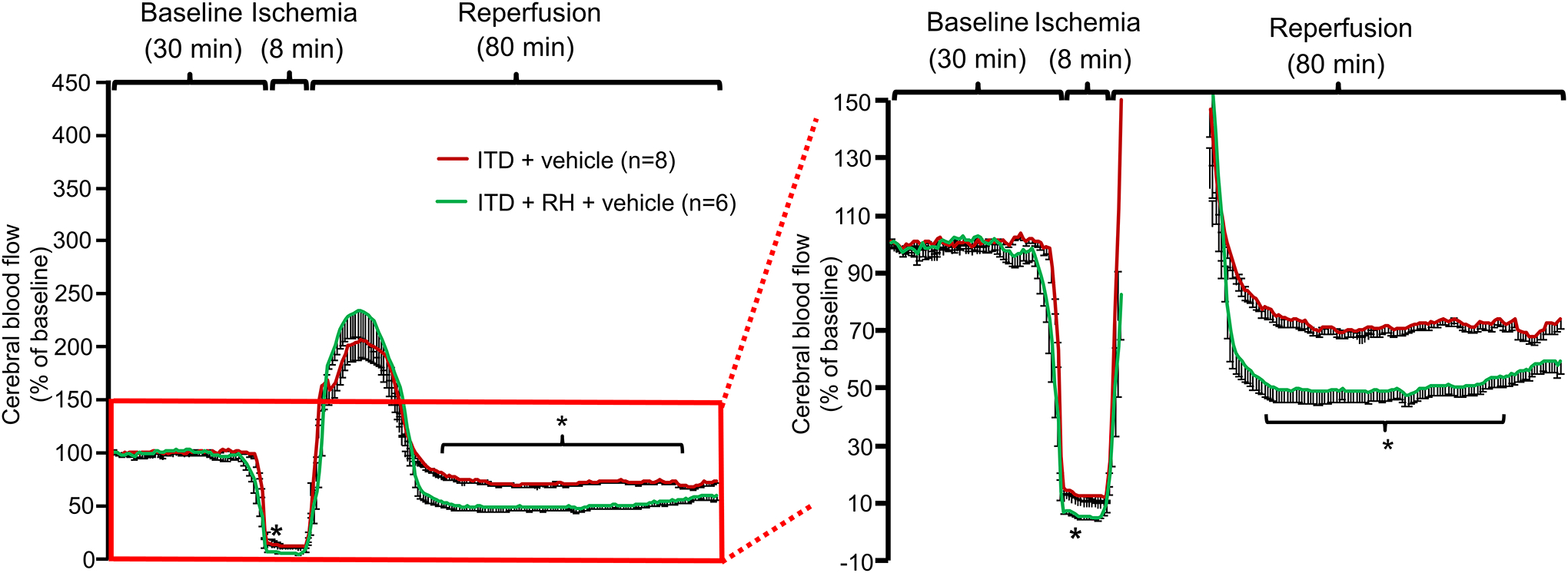 Figure 2: