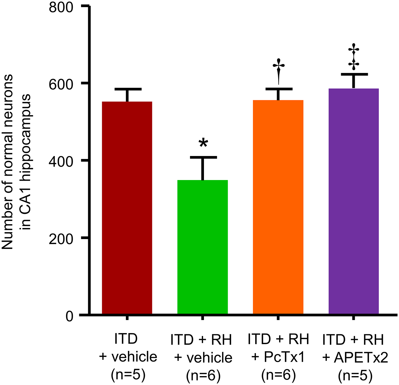 Figure 4: