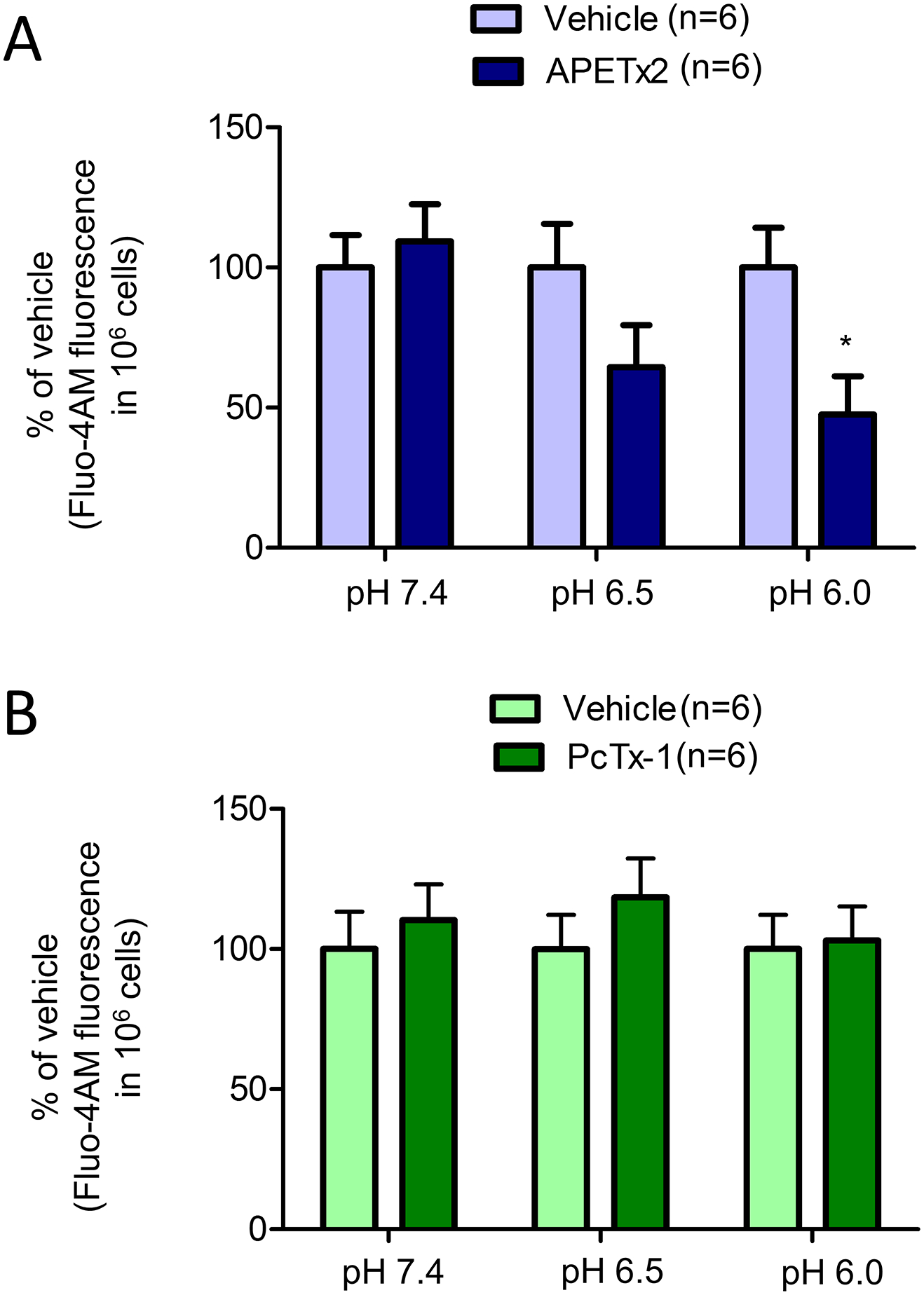 Figure 5: