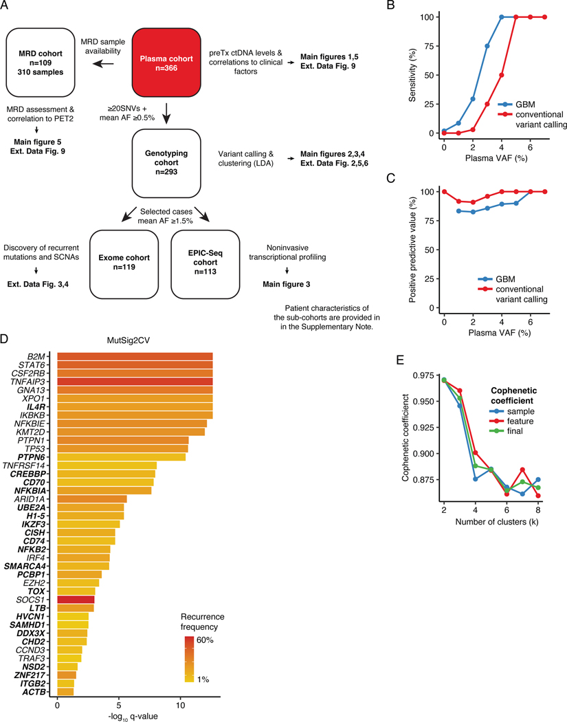 Extended Data Figure 1: