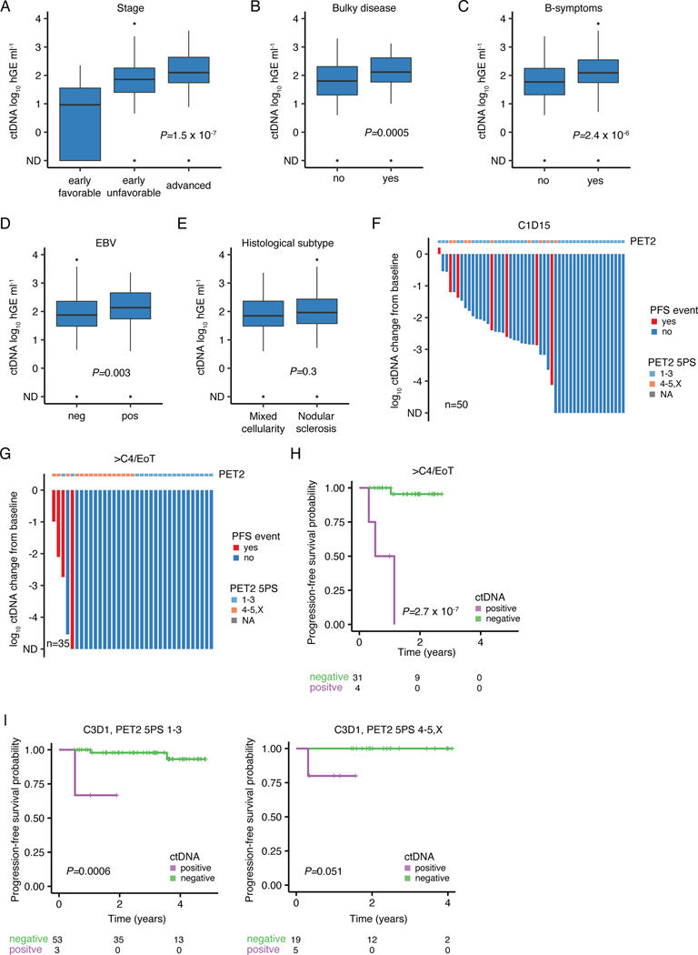 Extended Data Figure 9: