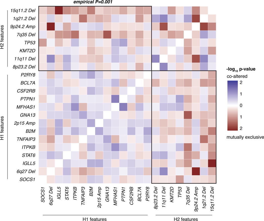 Extended Data Figure 7: