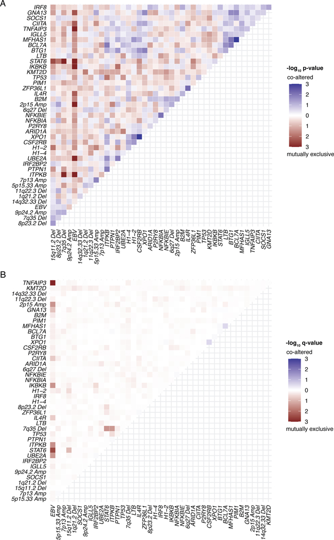 Extended Data Figure 5: