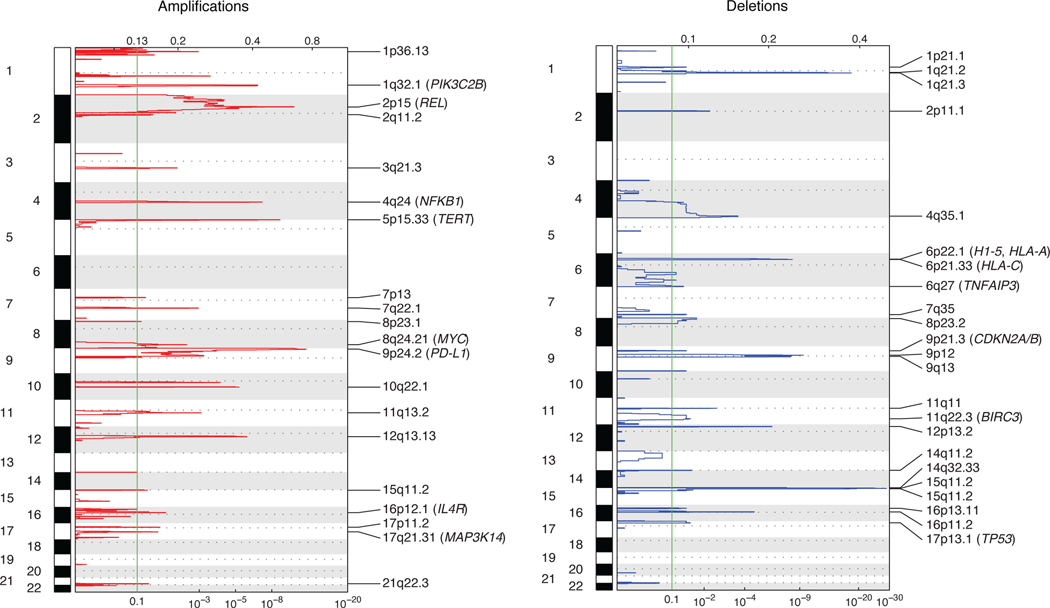 Extended Data Figure 4: