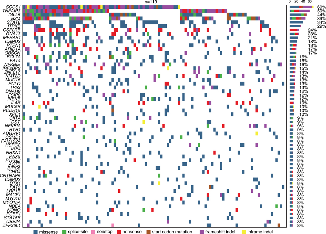 Extended Data Figure 3: