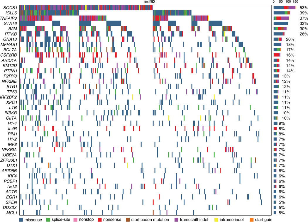 Extended Data Figure 2: