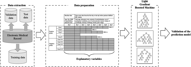 Figure 1