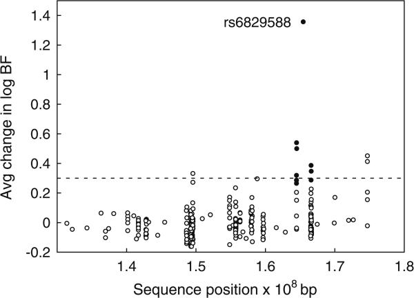 Fig. 5