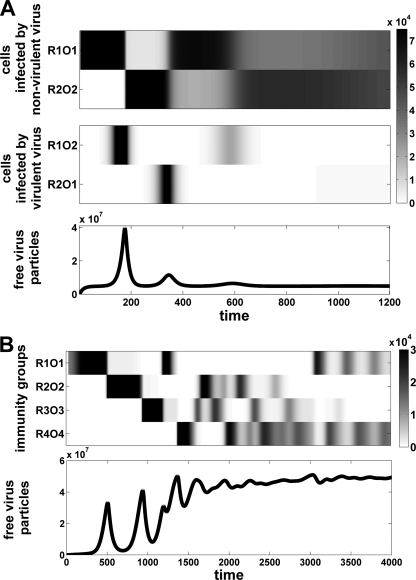 FIG. 3.