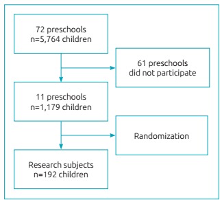 Figure 1: