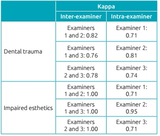 Chart 1: