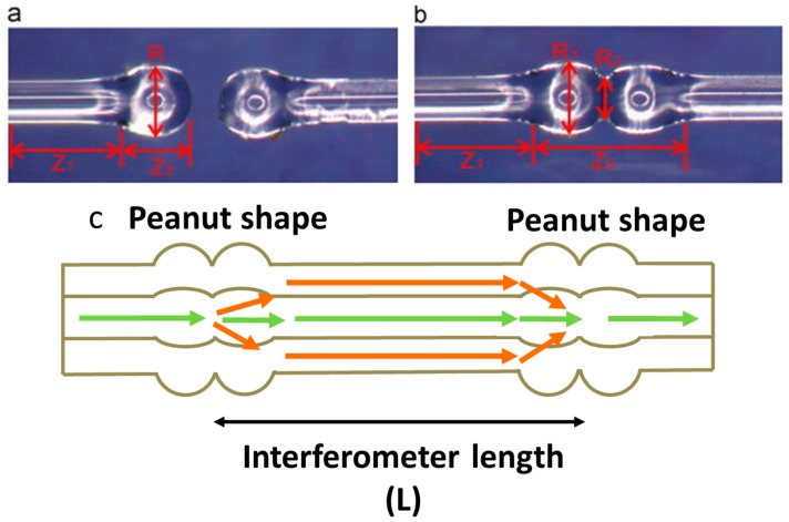 Figure 28