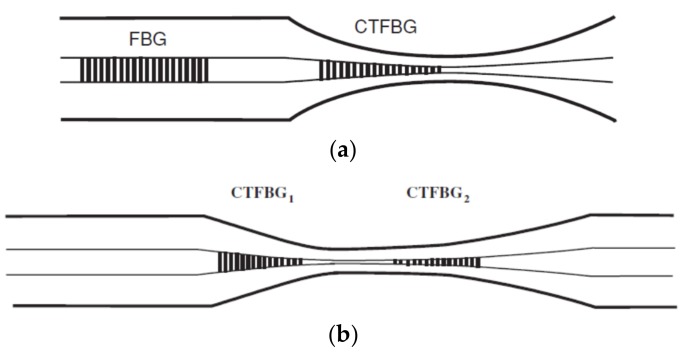 Figure 26