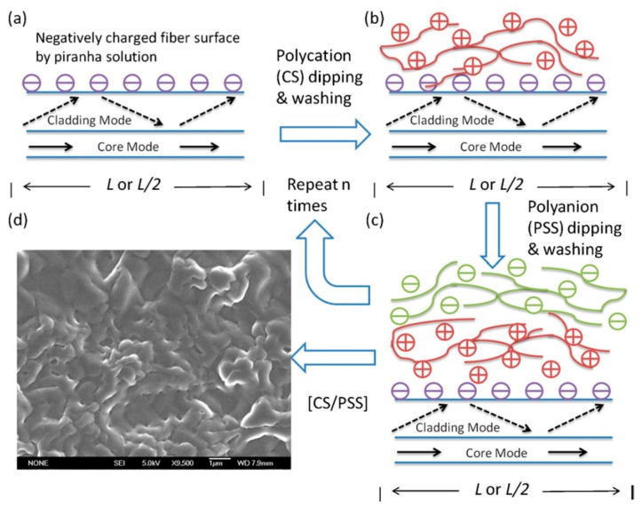 Figure 22