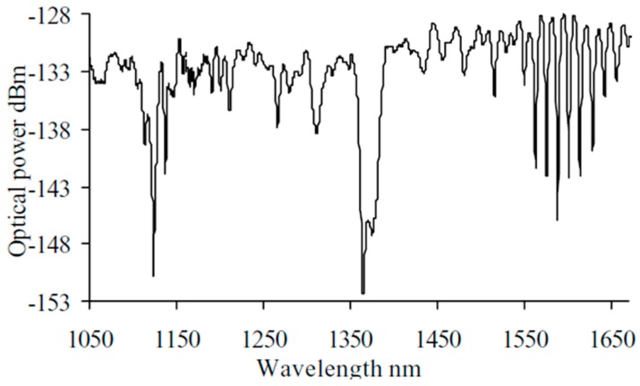 Figure 9