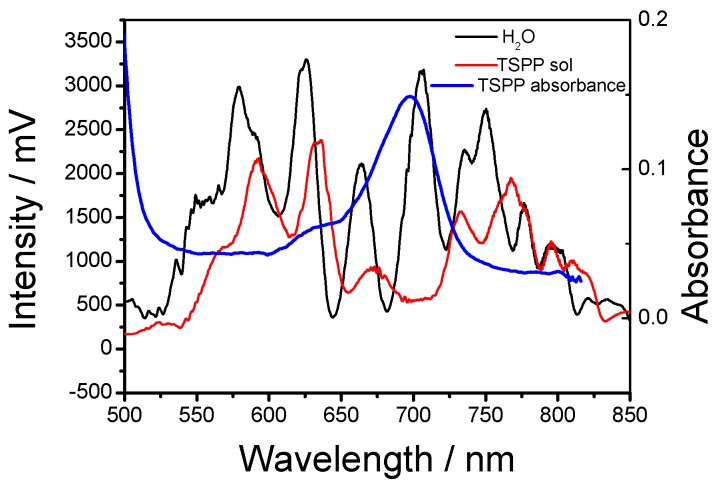 Figure 18