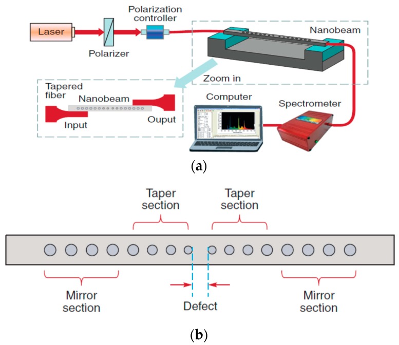 Figure 16