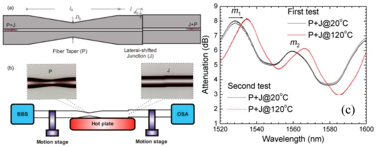 Figure 27