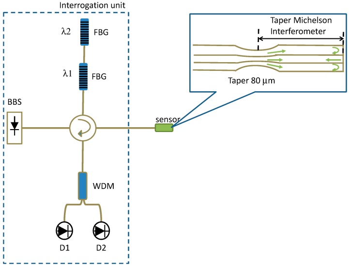 Figure 23