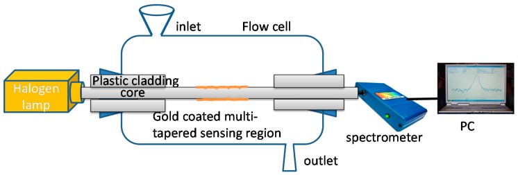 Figure 21