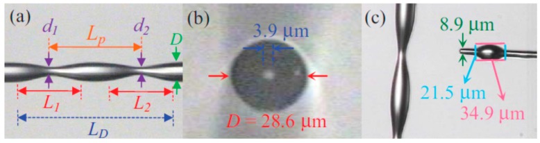 Figure 13