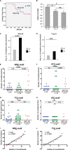 FIG 3