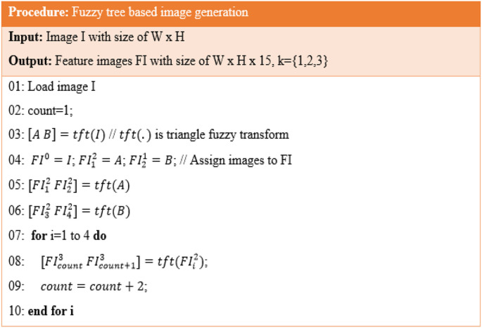 Fig. 6